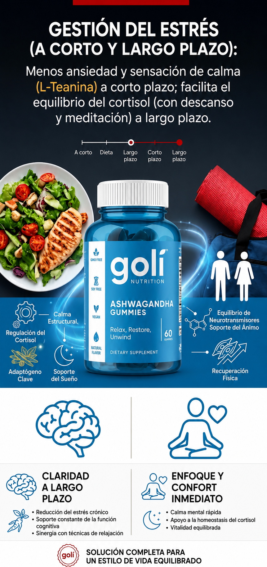 Ashwagandha Goli