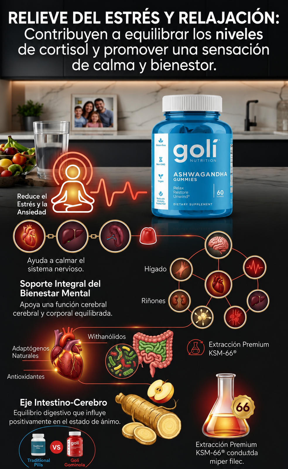 Ashwagandha Goli